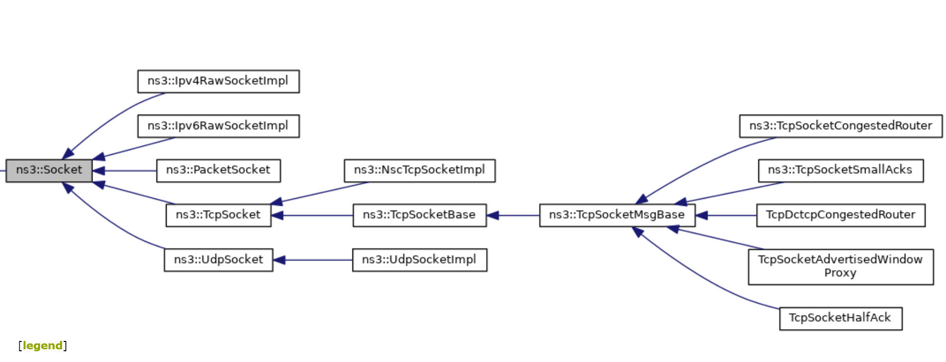 12.ns3 wifi 模块从 Socket 到 ns3 jluyeyu = blog